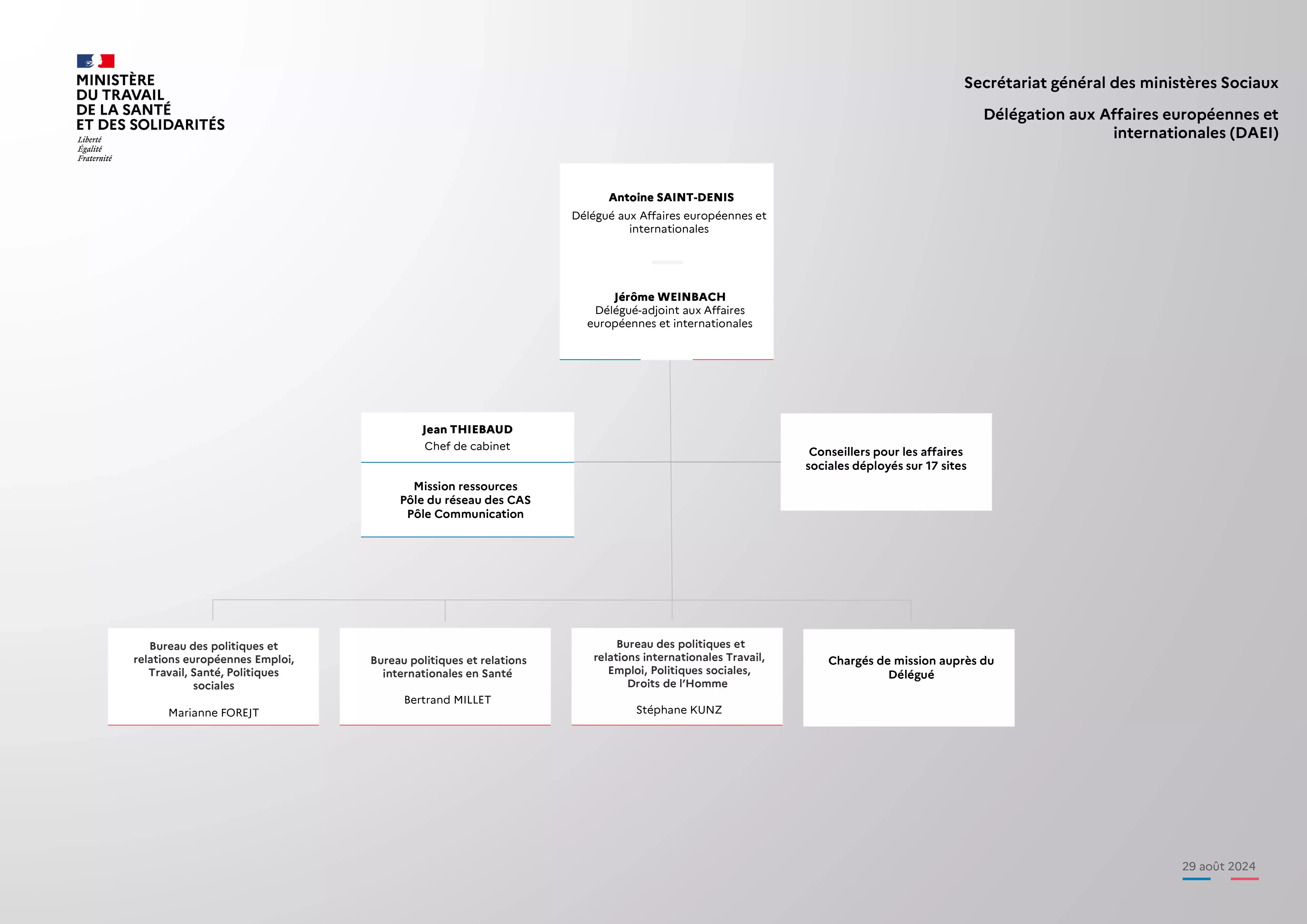 Organigramme de la DAEI