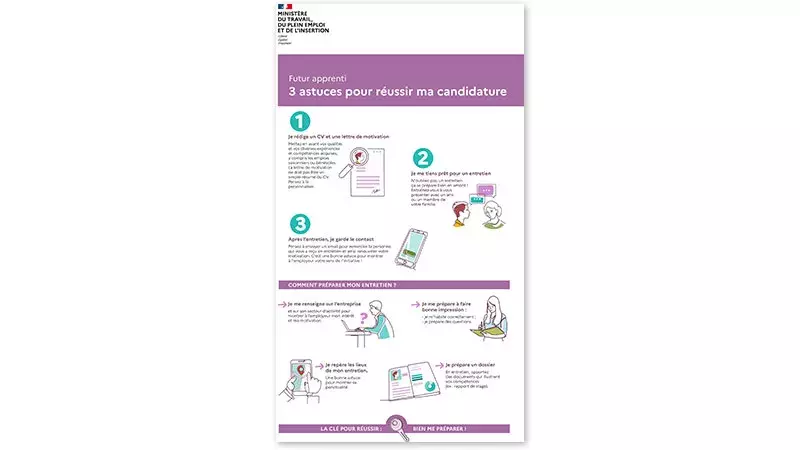 Futur apprenti | Trois astuces pour réussir sa candidature