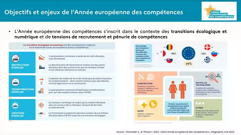 Webinaire : le ministère du Travail lance l’année européenne des compétences en France