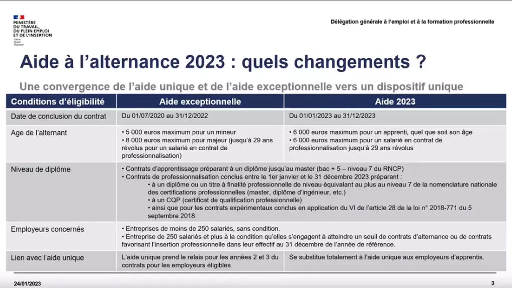 « Aide à l’apprentissage 2023 : une heure pour passer à l’action ! » : rediffusion des échanges - Webinaire à destination des entreprises