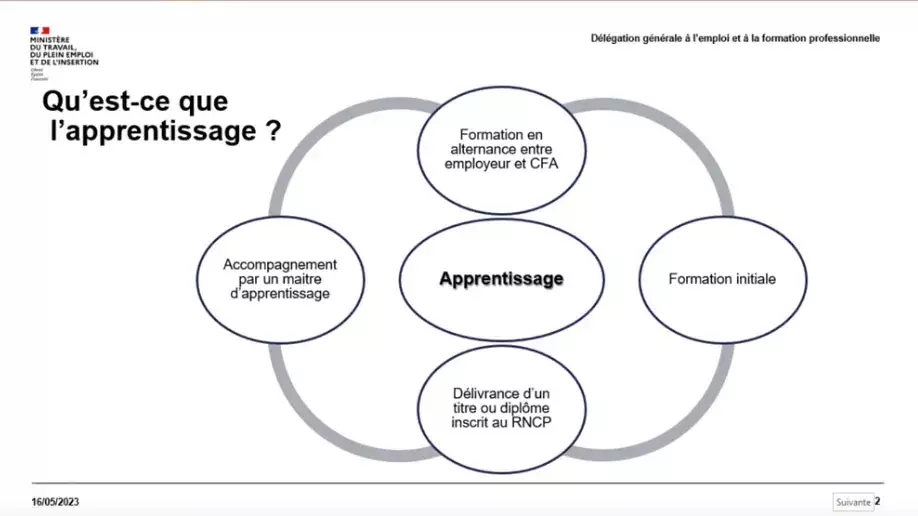 Le recrutement des apprentis, leur intégration dans l’entreprise et la mobilisation des aides : rediffusion des échanges