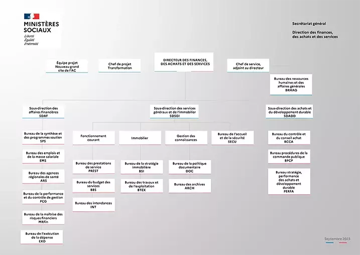 png/organigramme-de-la-dfas.png