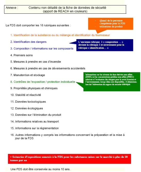 Contenu non dÃ©taillÃ© de la fiche de donnÃ©es de sÃ©curitÃ© - apport de REACH en couleurs