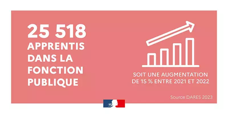 jpg/25-518-apprentis-dans-la-fonction-publique.jpg