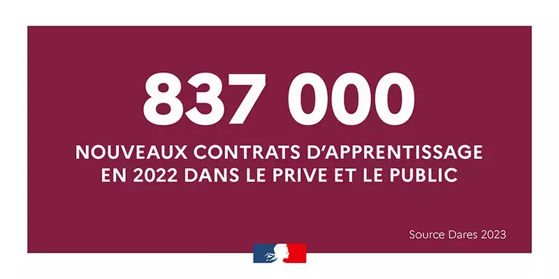 jpg/837000-nouveaux-contrats-apprentissage-en-2022.jpg