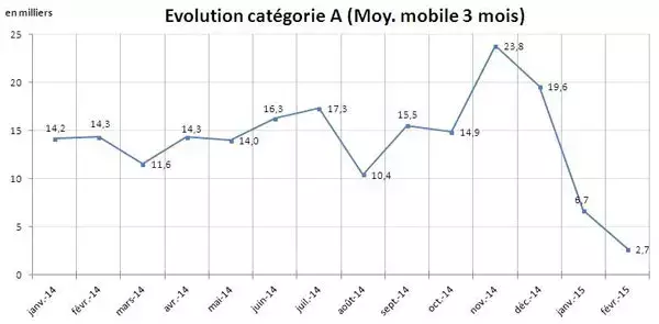 jpg/annexe_chiffre_fevrier_2015.jpg