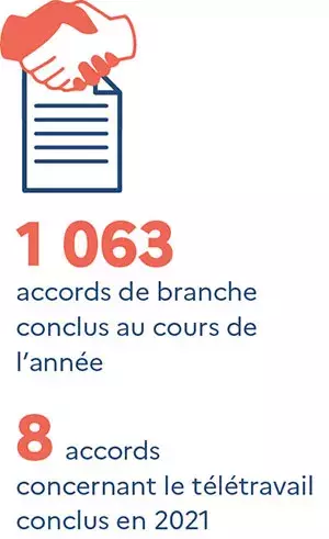 jpg/chiffres-cles-1063-accords-de-branche-8-accords-teletravail.jpg