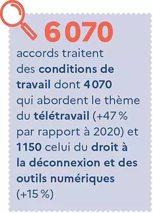 jpg/chiffres-cles-6070-accords-conditions-de-travail.jpg