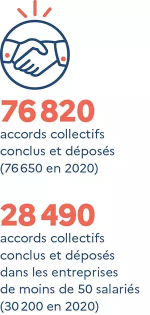 jpg/chiffres-cles-76820-accords-collectifs.jpg