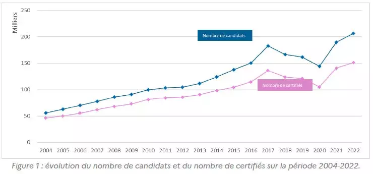 jpg/courbe-titres-professionnels-2022.jpg