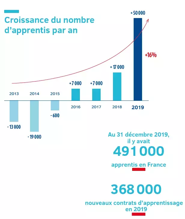 png/apprentissage-chiffres2019.png