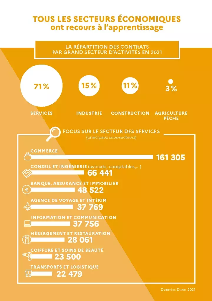 png/chiffres-apprentissage-2021_page_5.png