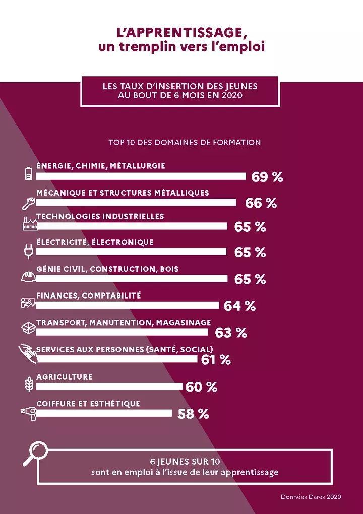 png/chiffres-apprentissage-2021_page_7.png