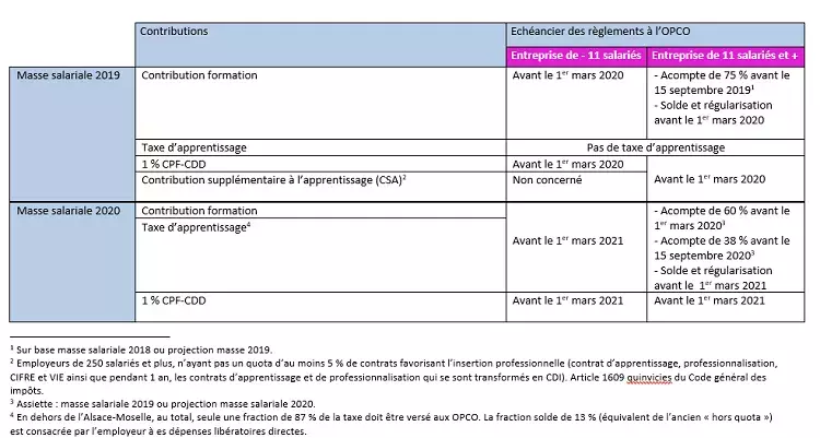 png/contribution-entreprises-formpro.png