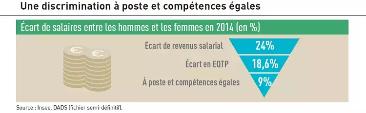 png/ecarts-salaires3.png