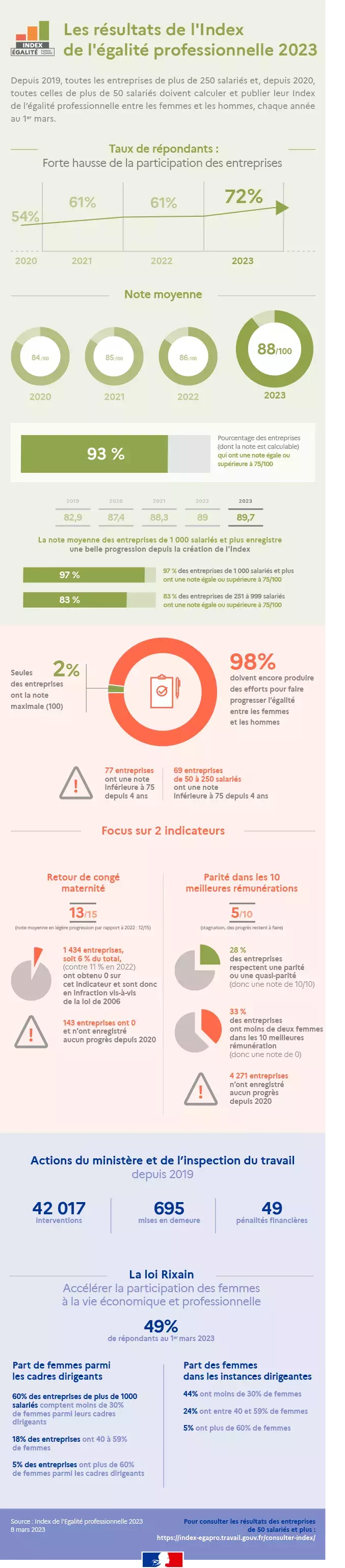 png/les-resultats-de-l-index-de-l-egalite-professionnelle-2023.png