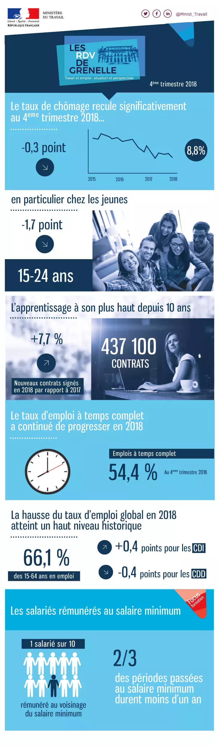 png/rdv_infographie_140319_vfinale.png