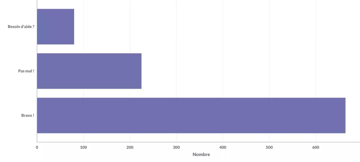 png/resultats_pixometre.png