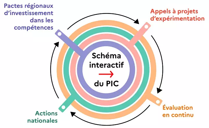 png/schema_intercatif_du_pic_revu_v3.png