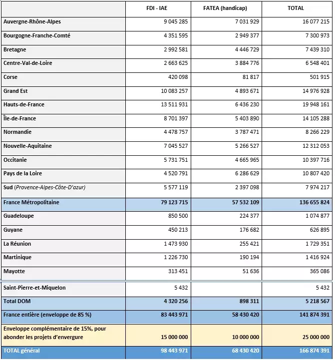 png/tableau-cp-aap.png