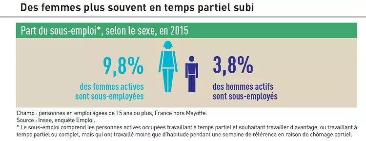 png/temps-partiel-2.png